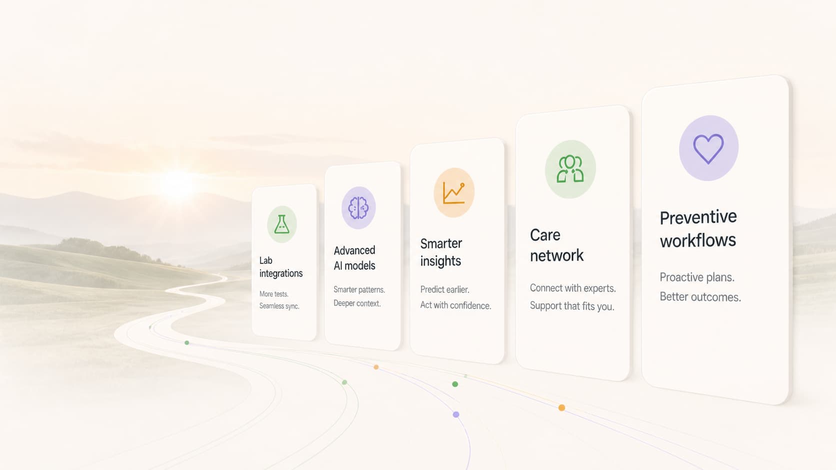 Biostaq roadmap showing future capabilities rising across a warm landscape